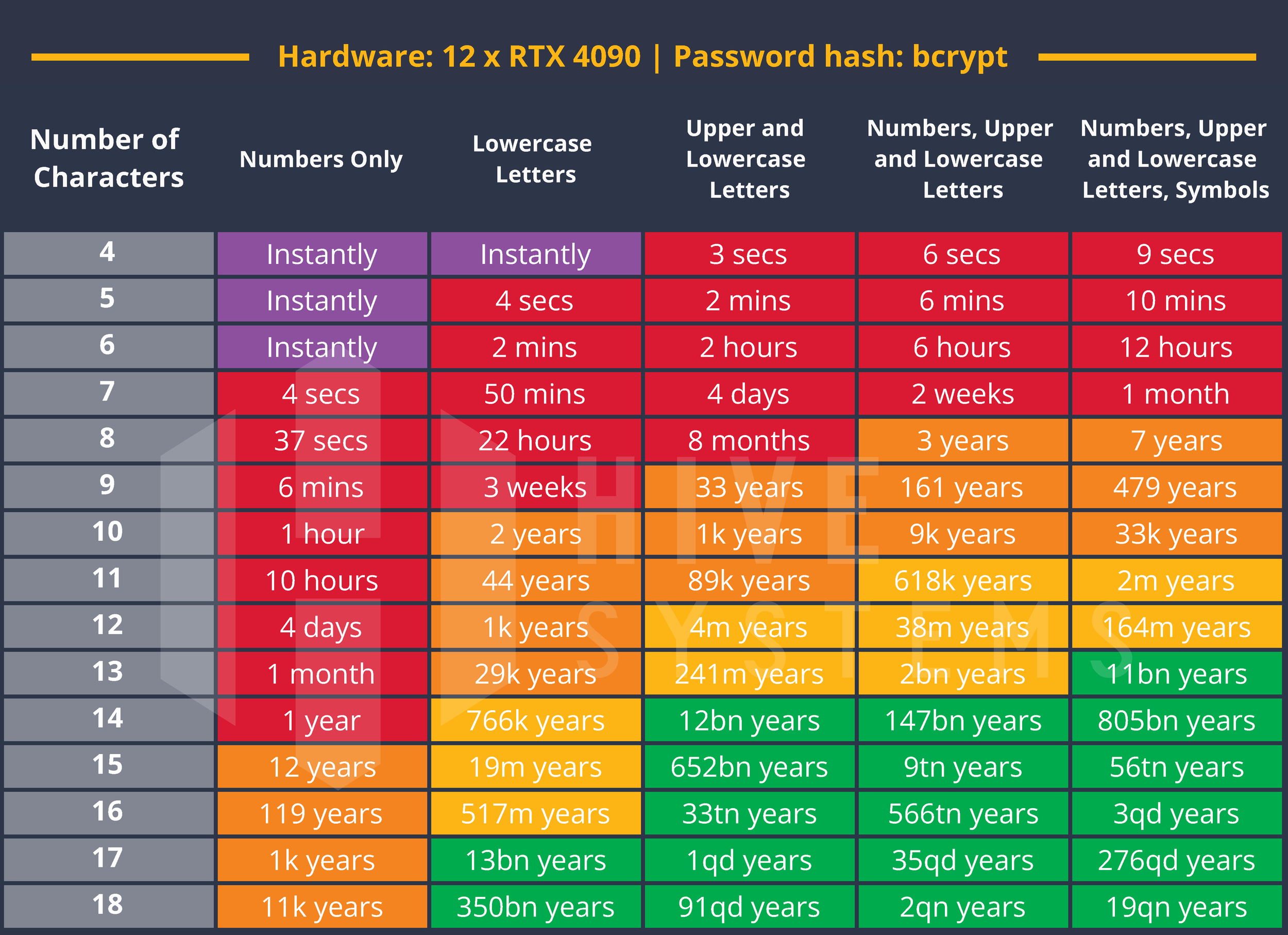 Força das palavras-passe