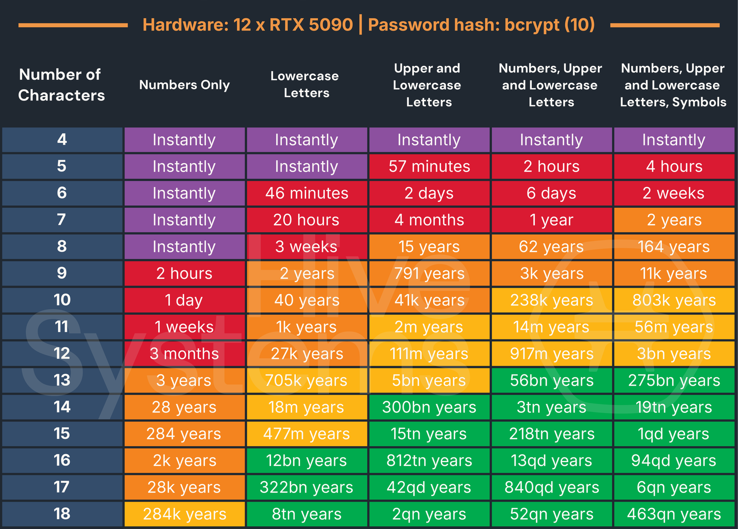 Força das palavras-passe